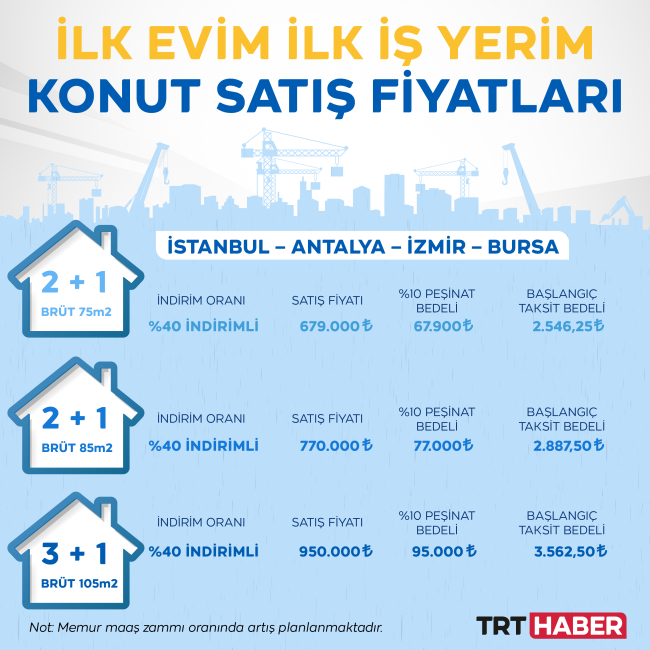 Sosyal konut projesinde başvuru sayısı 2 milyonu geçti